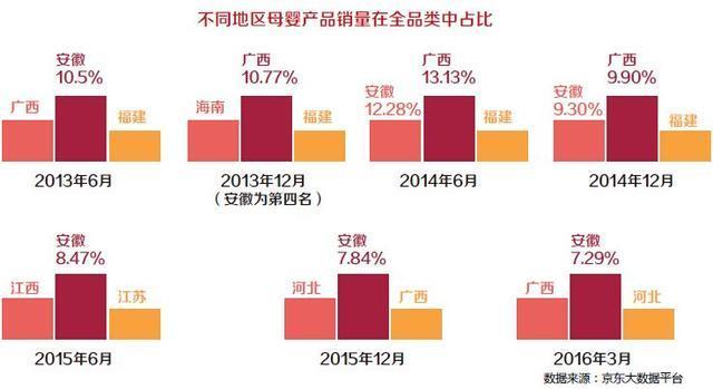 消费者人口统计_...(如地理区域、人口统计领域、媒体受众、产品消费者)内的