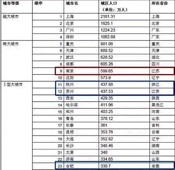 第2次人口普查数据_广东成为我国人口第一大省(3)