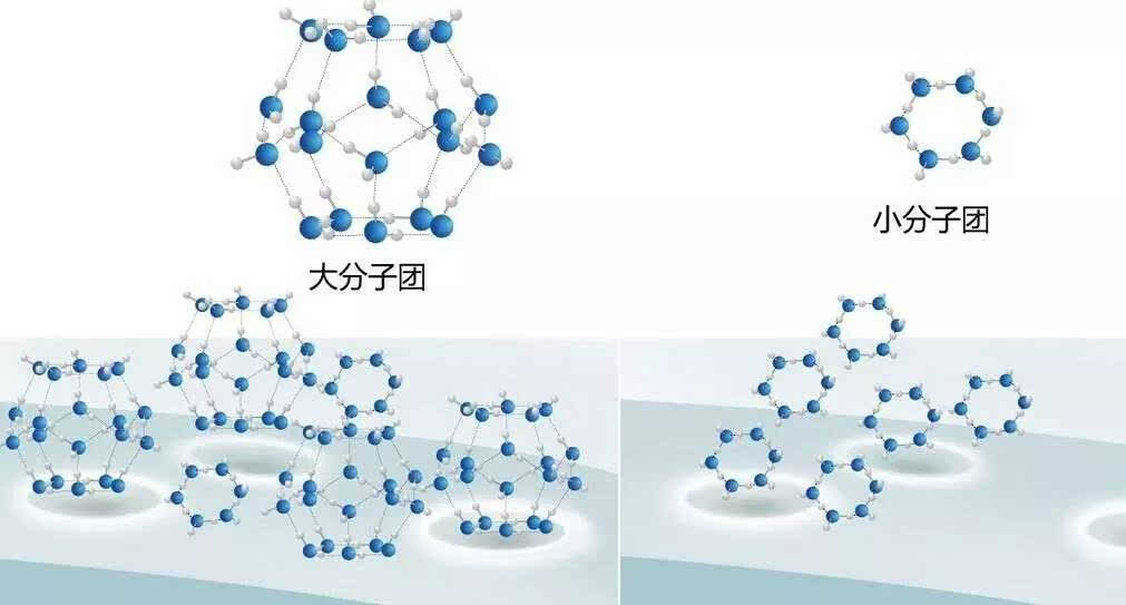 小分子水?这是什么鬼?