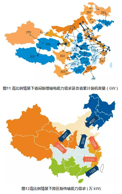 中国2050年高比例可再生能源发展情景研究