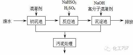 为此,人们通过实践,提出了一些治理重金属废水的方法.  1化学沉淀法