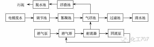 重金属污水处理工艺大集锦肯定有你需要的