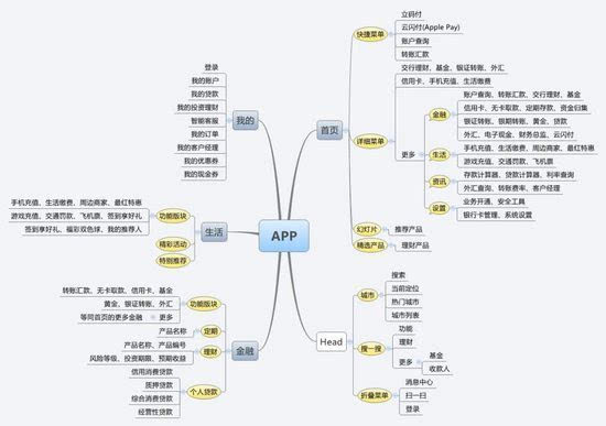 交通银行app产品首页分析_手机搜狐网