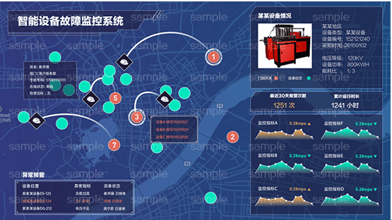 大数据可视化的几项基本技能你知道吗?