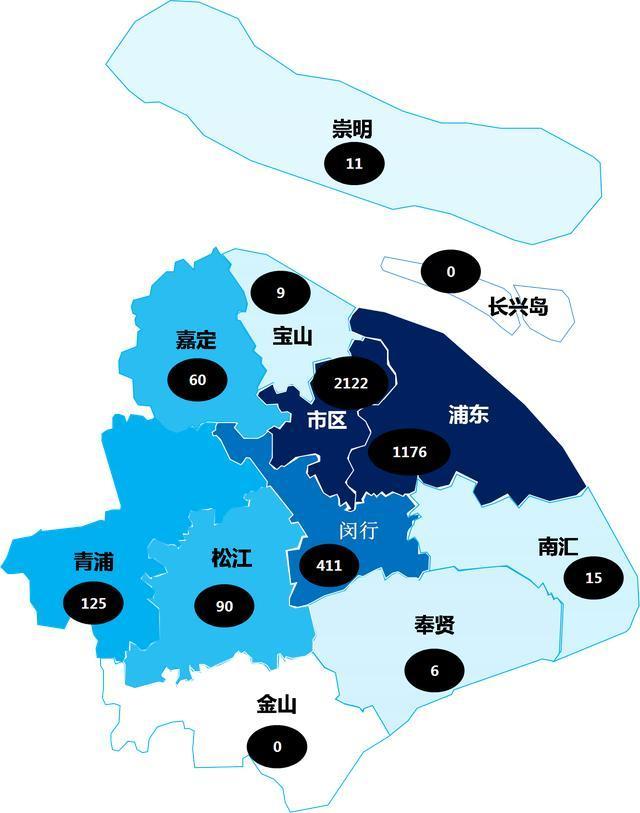 上海的千万"豪宅"都在哪?