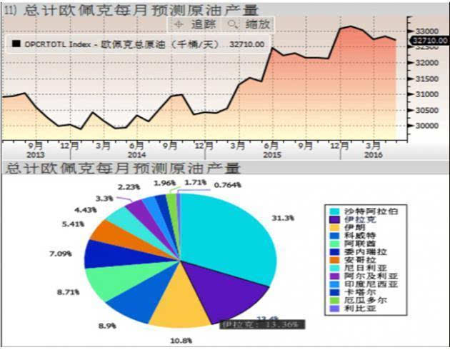 石油产量算地方GDP吗_石油产业过剩 不能以GDP增速来衡量