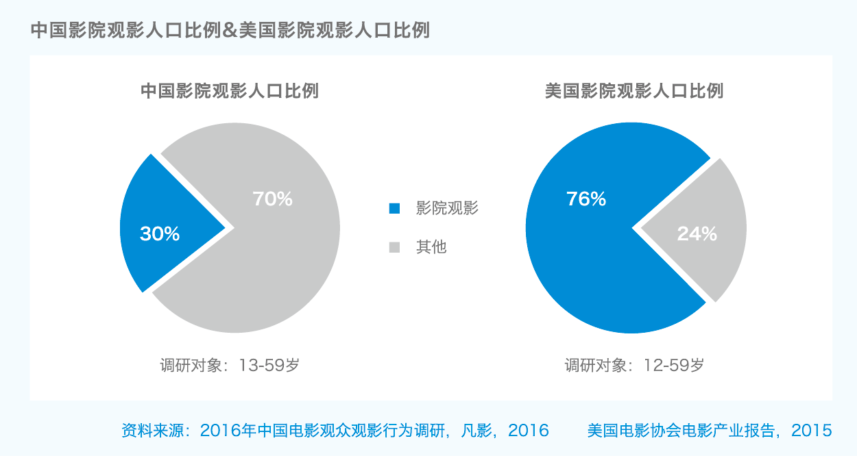 中国博士占人口比例_中国年龄段人口比例图