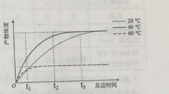 2016年高考全国卷2理综生物试题及答案