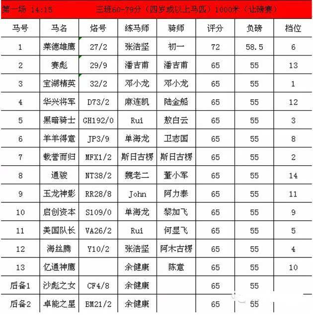 内蒙古第三届国际马术节暨2016年莱德速度马常规赛排位表