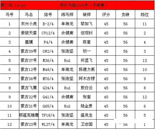 内蒙古第三届国际马术节暨2016年莱德速度马常规赛排位表