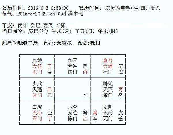 天禽,天柱,天心,天蓬叫九星,其中以天任,天辅,天心为吉星;第三层生门