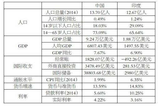 印度看中国经济总量_印度经济时报读者评论