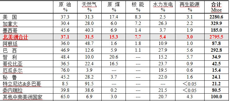 中国人口消费结构_西方国家得出 中国贫油 论,却被李四光狠狠打脸(2)