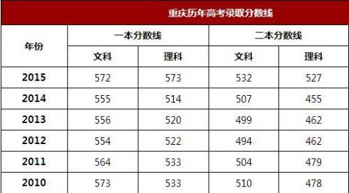 2016泸州中考录取分数线已公布