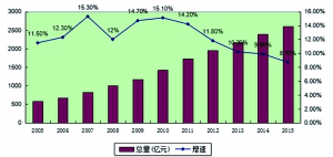 衡阳市gdp_衡阳市地图(2)