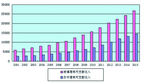 衡阳韩束一年经济总量_衡阳保卫战(2)