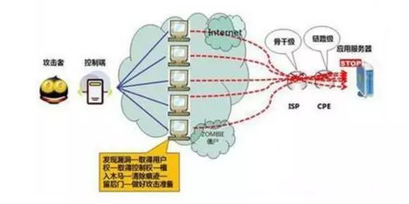 图片[3]-什么是高防服务器-如何区分高安全性服务器租用-稻子网