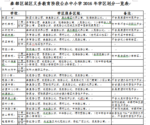 咸阳公布今年城区公办中小学学区划分 娃在哪上学