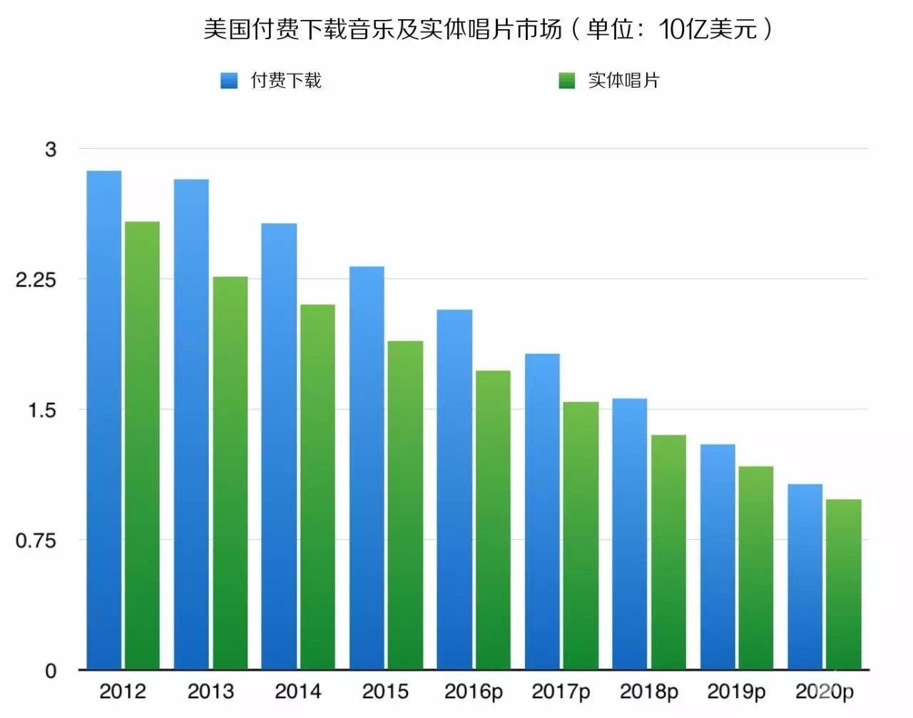 沙马曲比人口_剂次人口比