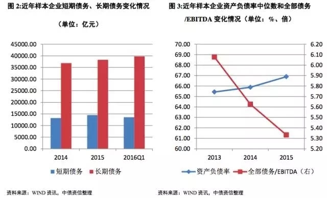 西北vs东北对比gdp_2020年中国东 中 西部及东北地区经济PK 差距在哪 图(2)