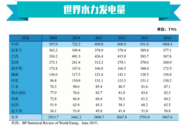 2019中国电力发电比例_中国发电能源比例_2019中国发电比例