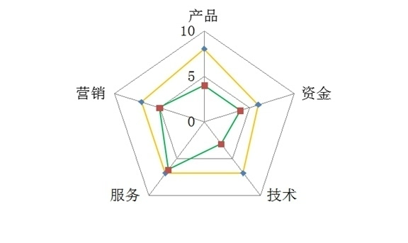 企业商旅管理行业如何在证伪与探索中前行