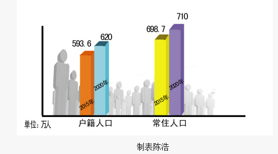 大连常住人口_辽宁面积最大地级市,比大连与营口总和还大,常住人口不足300万(2)