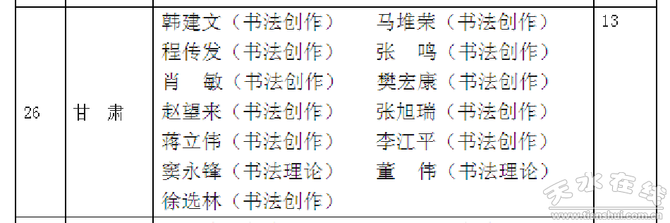 天水窦永锋等三人成为中国书法家协会会员(图)