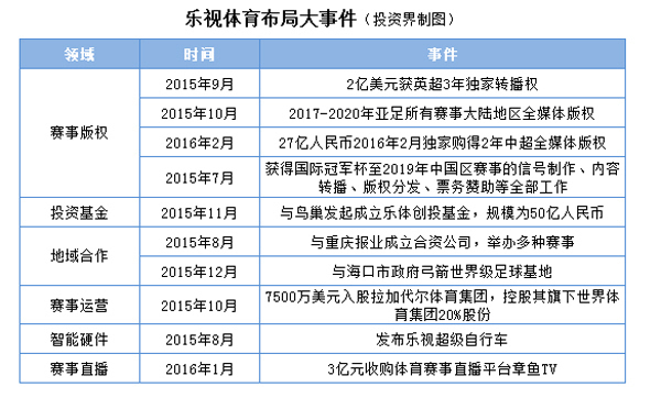 2025年体育产业占GDP_中国体育产业现状及未来10年发展趋势(3)