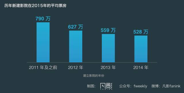 影院人口_春意影院普通用户人口