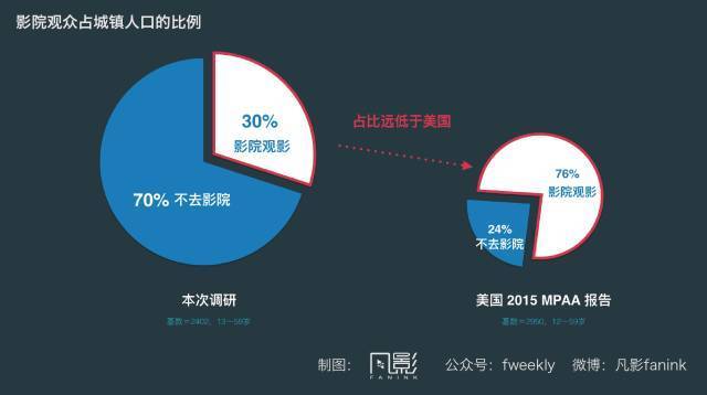 城镇人口最多的国家_人才集聚 与 城市收缩 塑造中国城市未来格局(3)