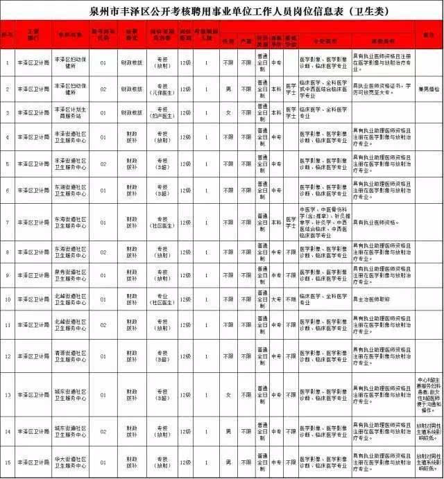 是时候辞职了!丰泽公开考核聘用56名事业单位