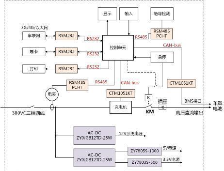 直流充电桩上电源,can,rs485,rs232的隔离应用