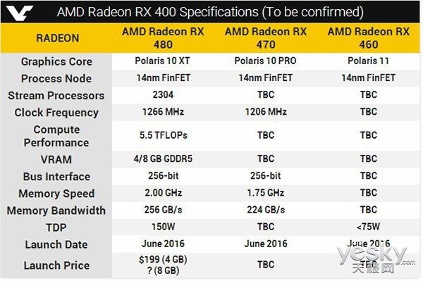 RX 470显卡性能与N卡相当的定位解析