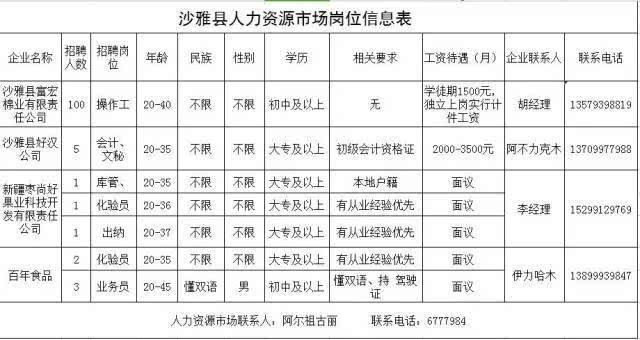 沙雅县人口_精神高度紧张,76小时几乎没有休息