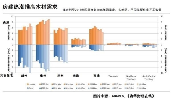 gdp核算林业产值汇报_林业 十三五 规划印发 2020年林业产值8.7万亿