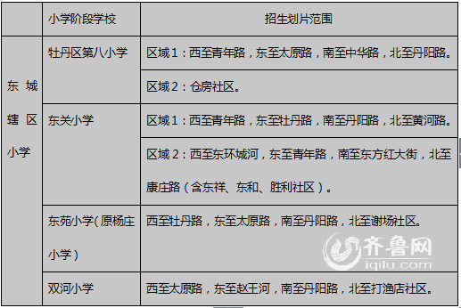 菏泽牡丹区城区中小学最新学区划分出炉