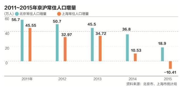 武汉人口增长率_武汉的人口统计