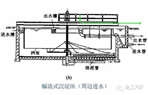 一二三级污水处理工艺超细致讲解