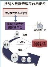 乡镇大小是按人口区分吗_汉族人口是最多的吗(2)