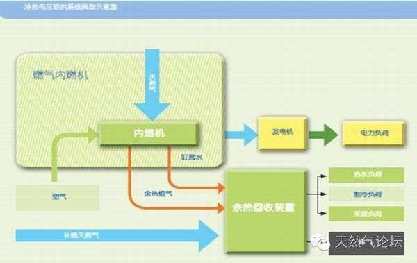 一文读懂天然气分布式能源:天然气有望二次起跳