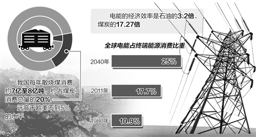 南方电网服务篇:电能替代助力绿色发展