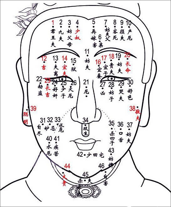 女人痣相图解,破解朱砂痣的秘密