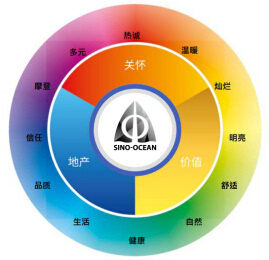 远洋集团首开地产先河 召开以健康建筑为主题