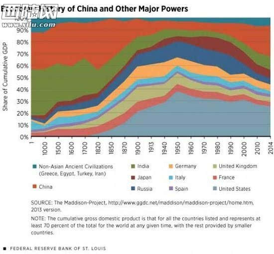 中国占世界gdp的比例_中国gdp构成比例图(2)