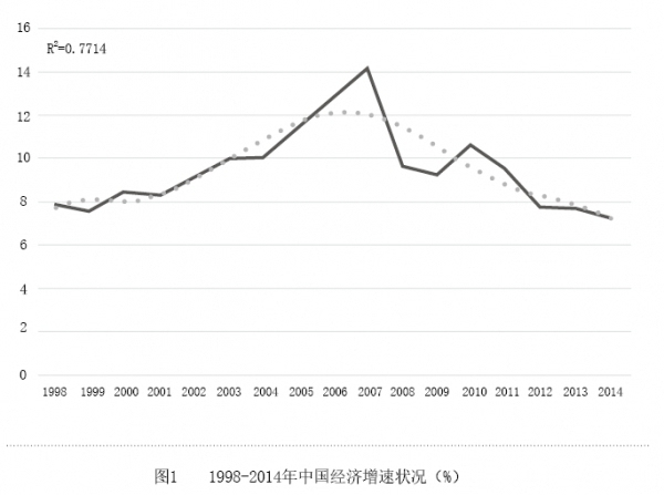 知识经济的含义_知识经济的含义 作用及特征(3)