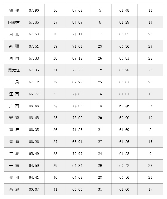 辽宁省vs广东省gdp_历年各省GDP排名,开始辽宁老大,然后是上海,江苏,广东(3)