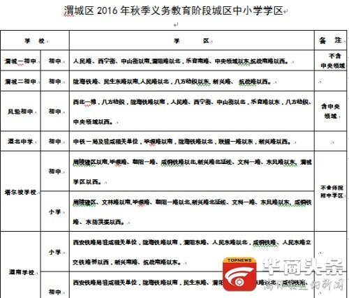 咸阳市常住人口_2018年陕西咸阳人口大数据分析:常住人口增速微降 人口老龄化(3)