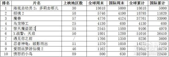 海洋世界排行_全国亲子游热度排名出炉青岛海底世界居第六位山东唯一