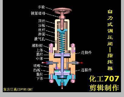 气动阀门定位器原理